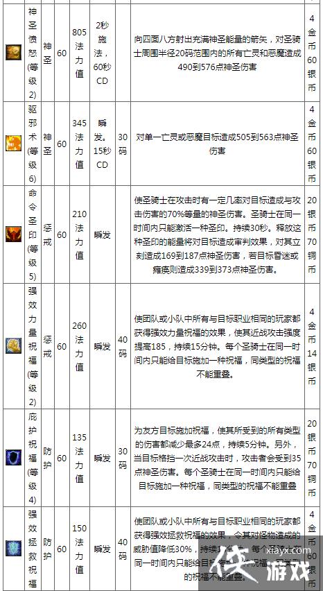 骑士玩家技能表览40级技能介绍