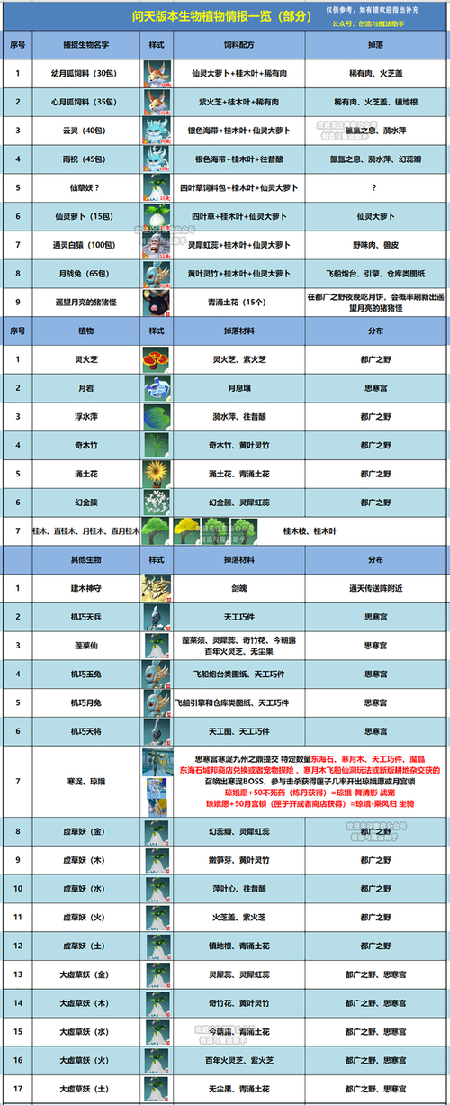 《魔法与冒险》升级的汤药 精灵药水获取攻略